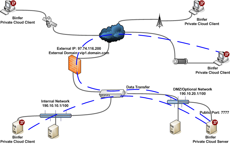 private-cloud-behind-firewall-dmz.png