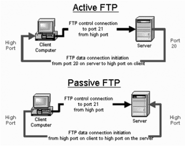 FTP Alternative or replacement Using Binfer Active vs Passive FTP